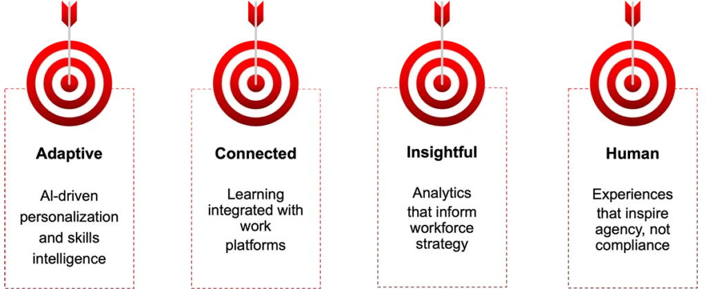 Graphic Adaptive Connected Insightful Human
