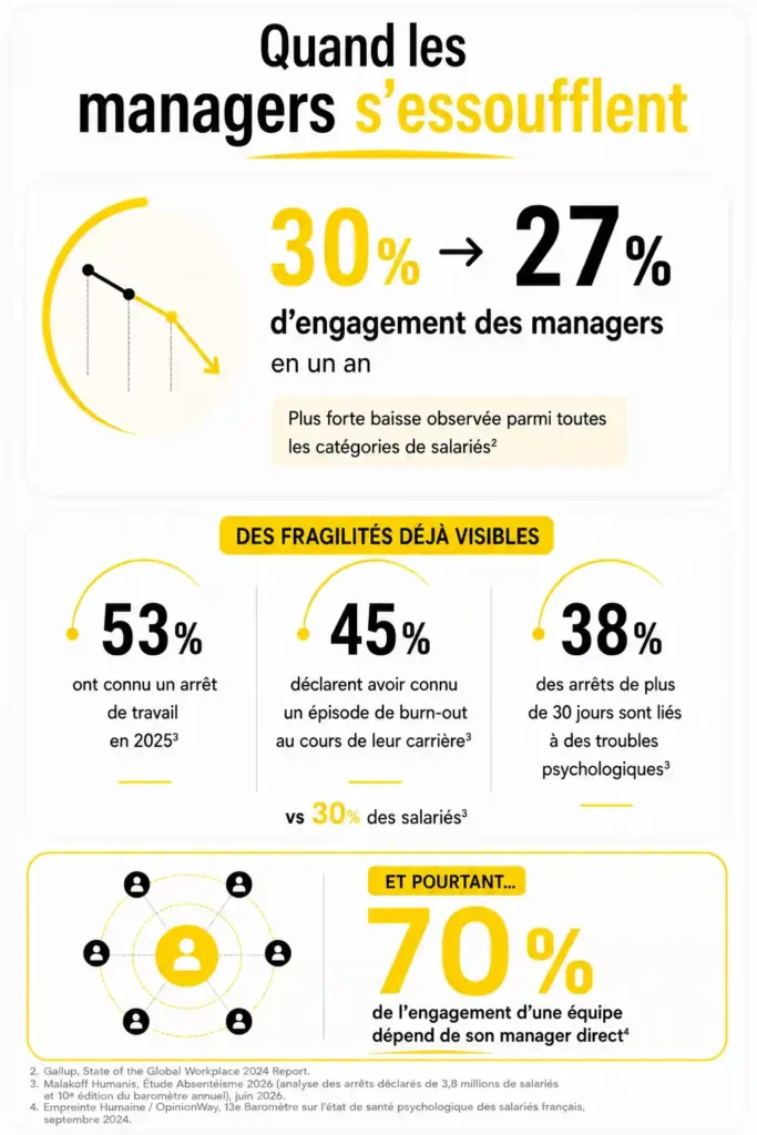 Infographie article Transparence salariale l'épreuve de vérité des managers